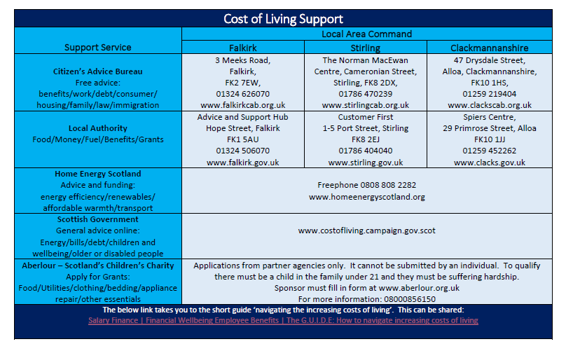 Cost of Living